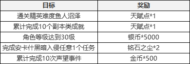 塔瑞斯世界官网 图6