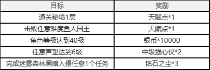 塔瑞斯世界官网 图12