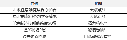 塔瑞斯世界官网 图15