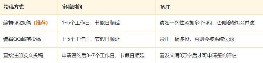 七猫小说作家助手 图1