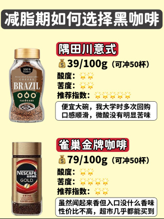 喝哪种黑咖啡健康 图4 喝哪种黑咖啡健康 图4