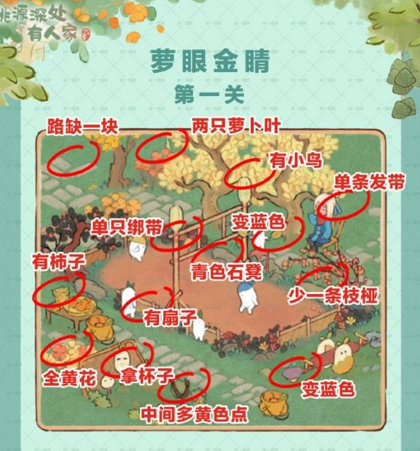 桃源深处有人家萝眼金睛第一关怎么过 图2