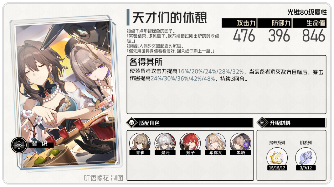崩坏星穹铁道1.1下半卡池光锥怎么样 图2 崩坏星穹铁道1.1下半卡池光锥怎么样 图2