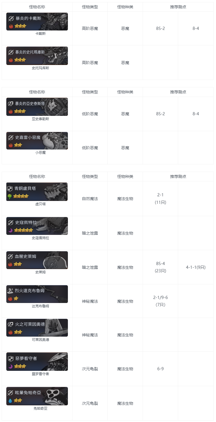 第七史诗神秘魔法实验体哪里多 图3 第七史诗神秘魔法实验体哪里多 图3
