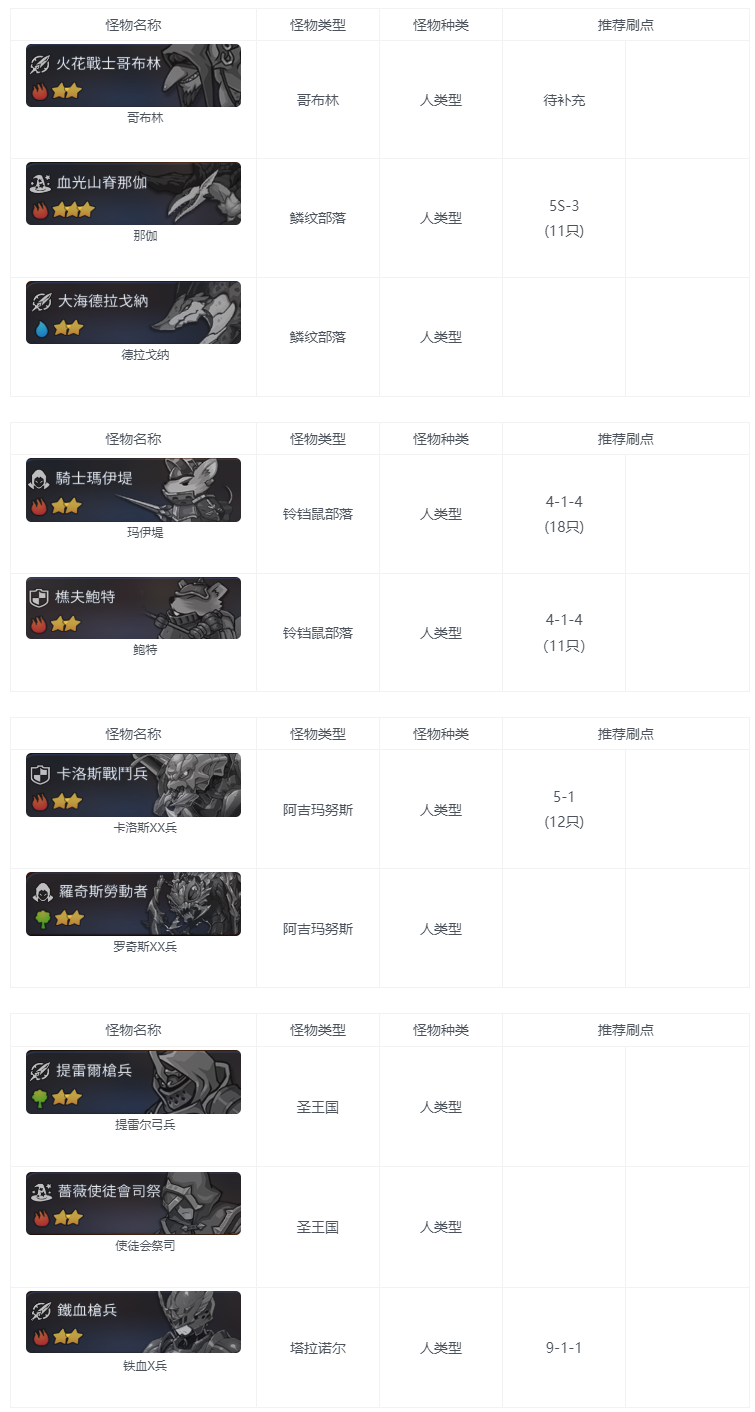 第七史诗神秘魔法实验体哪里多 图4 第七史诗神秘魔法实验体哪里多 图4