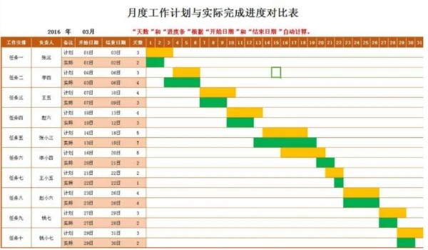 甘特图怎么画_甘特图详细制作教程 图1 甘特图怎么画_甘特图详细制作教程 图1