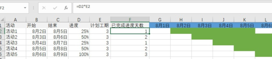 甘特图怎么画_甘特图详细制作教程 图8 甘特图怎么画_甘特图详细制作教程 图8