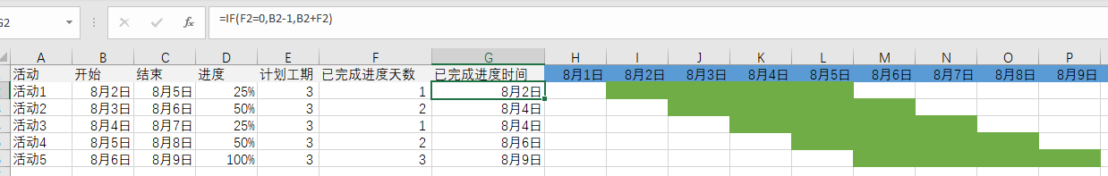甘特图怎么画_甘特图详细制作教程 图9 甘特图怎么画_甘特图详细制作教程 图9