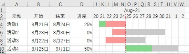 甘特图怎么画_甘特图详细制作教程 图21 甘特图怎么画_甘特图详细制作教程 图21
