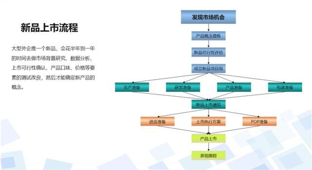 ppt怎么做流程图_ppt流程图怎么制作 图2 ppt怎么做流程图_ppt流程图怎么制作 图2