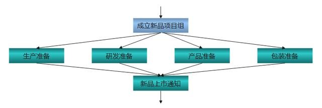 ppt怎么做流程图_ppt流程图怎么制作 图6 ppt怎么做流程图_ppt流程图怎么制作 图6