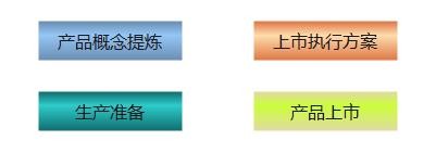 ppt怎么做流程图_ppt流程图怎么制作 图5 ppt怎么做流程图_ppt流程图怎么制作 图5