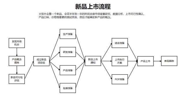 ppt怎么做流程图_ppt流程图怎么制作 图7 ppt怎么做流程图_ppt流程图怎么制作 图7