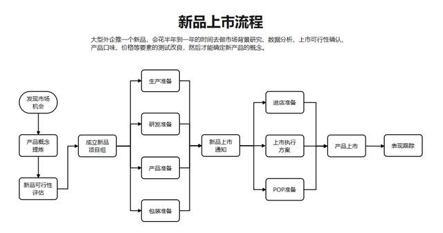 ppt怎么做流程图_ppt流程图怎么制作 图8 ppt怎么做流程图_ppt流程图怎么制作 图8