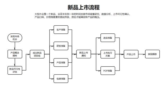 ppt怎么做流程图_ppt流程图怎么制作 图10 ppt怎么做流程图_ppt流程图怎么制作 图10