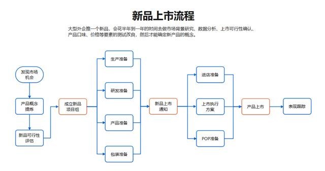 ppt怎么做流程图_ppt流程图怎么制作 图11 ppt怎么做流程图_ppt流程图怎么制作 图11