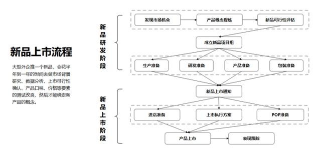 ppt怎么做流程图_ppt流程图怎么制作 图15 ppt怎么做流程图_ppt流程图怎么制作 图15