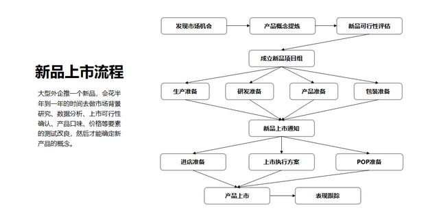 ppt怎么做流程图_ppt流程图怎么制作 图14 ppt怎么做流程图_ppt流程图怎么制作 图14