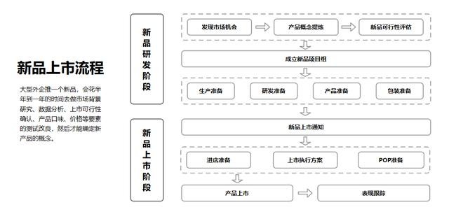 ppt怎么做流程图_ppt流程图怎么制作 图17 ppt怎么做流程图_ppt流程图怎么制作 图17