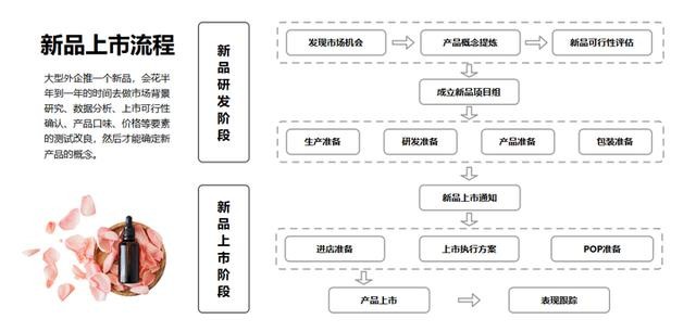ppt怎么做流程图_ppt流程图怎么制作 图18 ppt怎么做流程图_ppt流程图怎么制作 图18