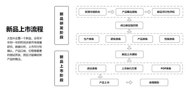 ppt怎么做流程图_ppt流程图怎么制作 图16 ppt怎么做流程图_ppt流程图怎么制作 图16