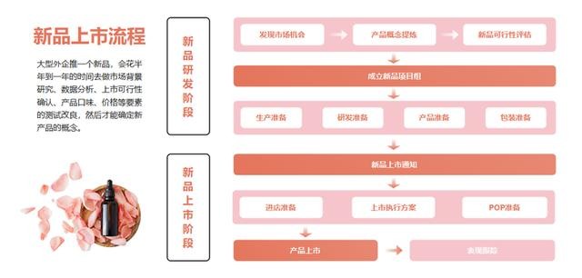 ppt怎么做流程图_ppt流程图怎么制作 图20 ppt怎么做流程图_ppt流程图怎么制作 图20