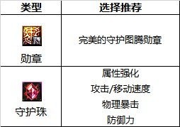 dnf旅人守护珠选什么属性好 图2