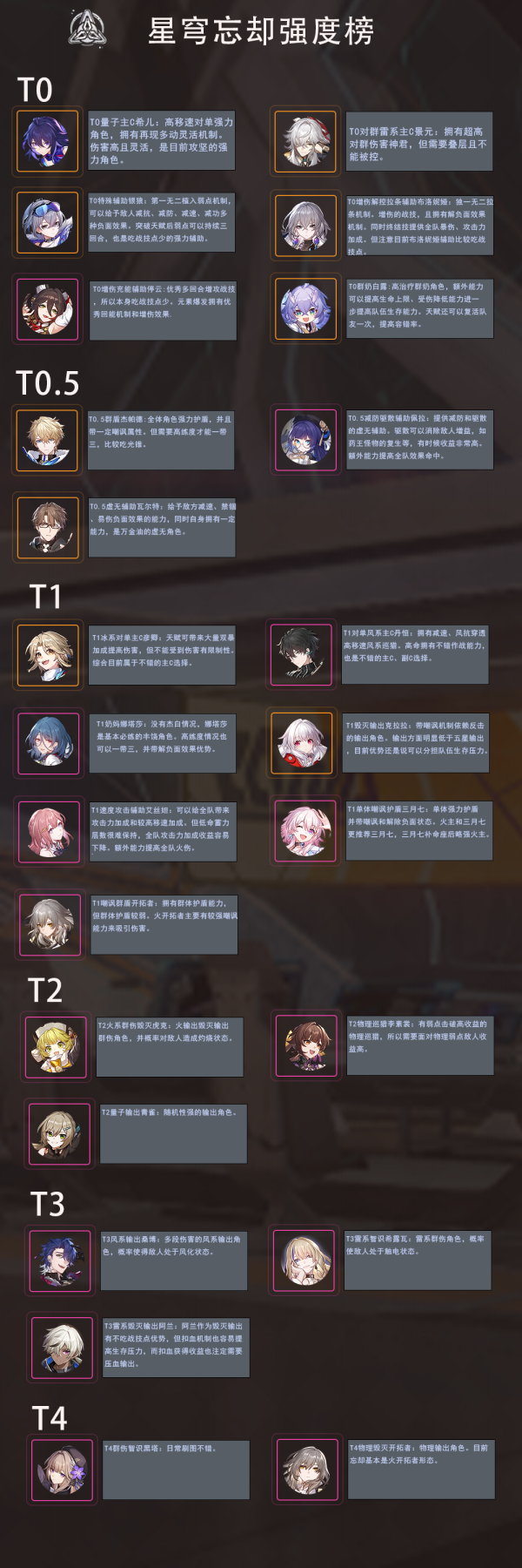 崩坏星穹铁道忘却之庭角色强度榜 图1 崩坏星穹铁道忘却之庭角色强度榜 图1