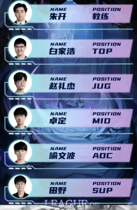 2023年lol亚运会中国队阵容最终名单 图1 2023年lol亚运会中国队阵容最终名单 图1