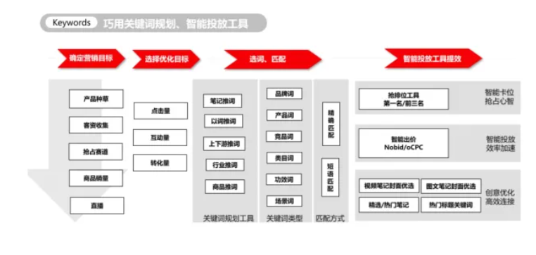 小红书怎么推广_小红书推广费用一般多少 图3 小红书怎么推广_小红书推广费用一般多少 图3