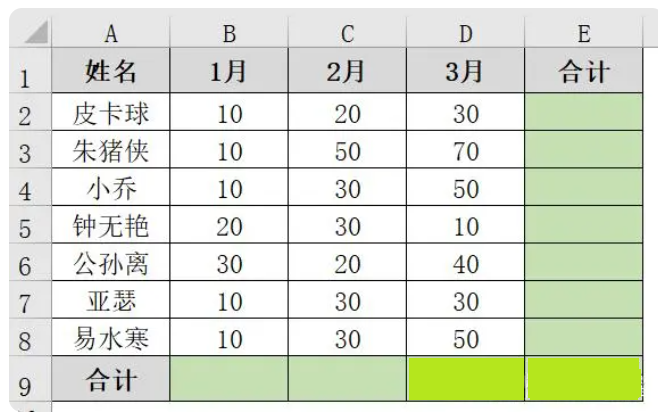excel求和怎么操作_excel求和公式怎么输入 图2 excel求和怎么操作_excel求和公式怎么输入 图2