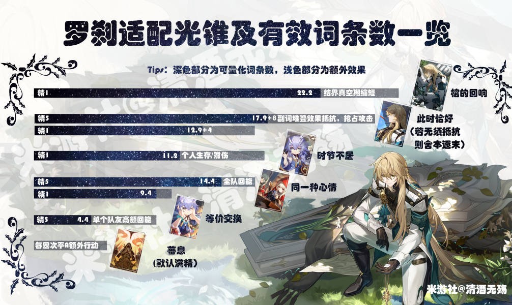 崩坏星穹铁道罗刹全光锥强度排行图 图2 崩坏星穹铁道罗刹全光锥强度排行图 图2