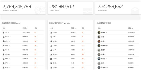 明日方舟素材掉落统计网站分享 图1 明日方舟素材掉落统计网站分享 图1