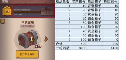 咸鱼之王宝箱周多少箱子一轮 图3