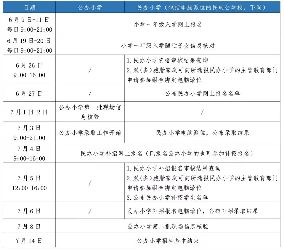 浙里办怎么查询入学报名结果 图1 浙里办怎么查询入学报名结果 图1