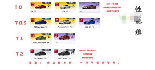 巅峰极速车辆排行榜最新 图2 巅峰极速车辆排行榜最新 图2