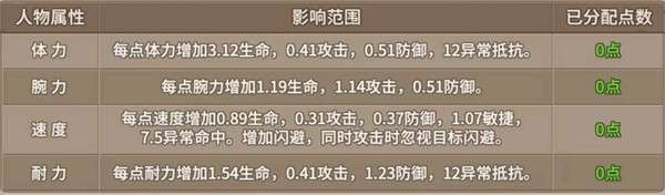 石器时代觉醒加点攻略 图2 石器时代觉醒加点攻略 图2