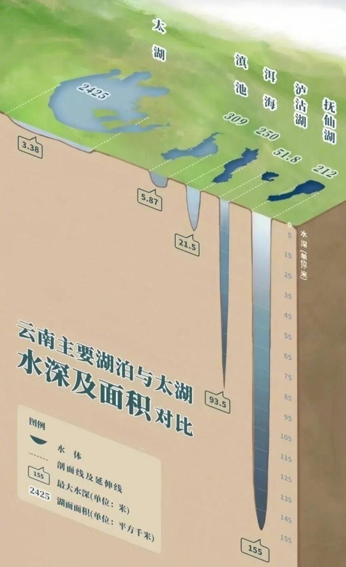 断崖式水位什么意思 图5 断崖式水位什么意思 图5