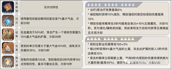 逆水寒手游素问内功搭配图 图1 逆水寒手游素问内功搭配图 图1