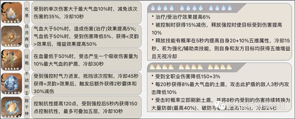 逆水寒手游素问内功搭配图 图2 逆水寒手游素问内功搭配图 图2