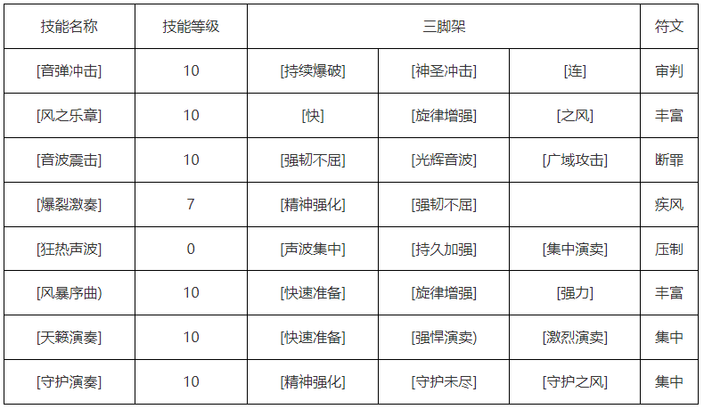命运方舟吟游诗人技能加点攻略 图2