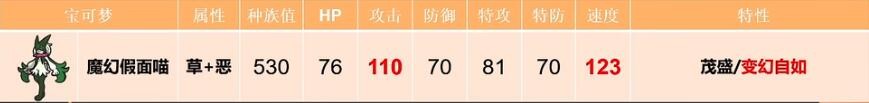 宝可梦朱紫魔幻假面喵怎么配招 图2