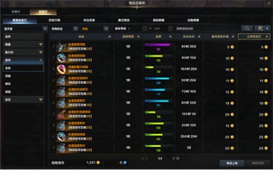 命运方舟装备分解还是出售 图2 命运方舟装备分解还是出售 图2