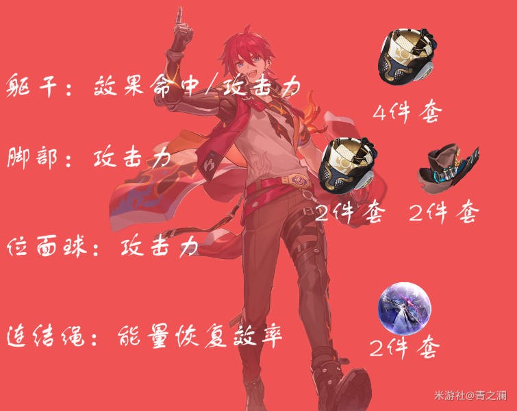崩坏星穹铁道卢卡遗器光锥配队攻略 图6 崩坏星穹铁道卢卡遗器光锥配队攻略 图6