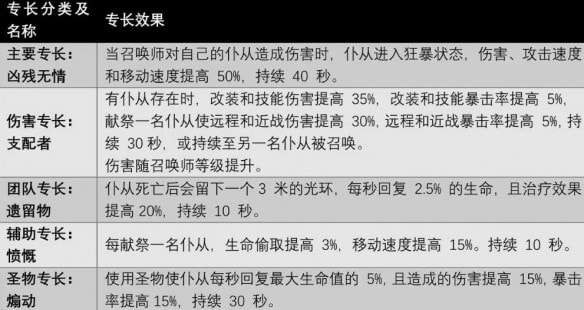 遗迹2召唤师怎么解锁 图2