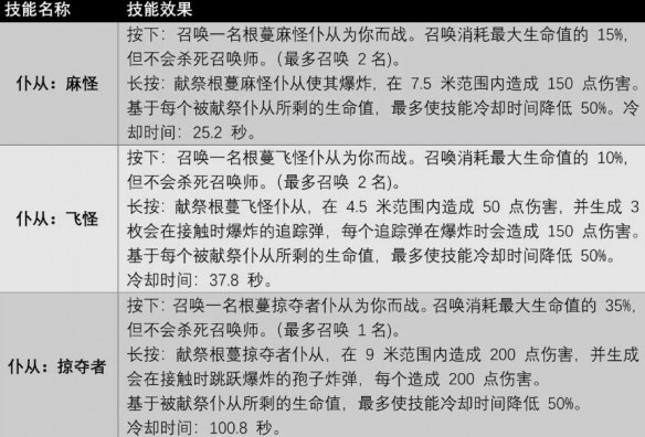 遗迹2召唤师怎么解锁 图3