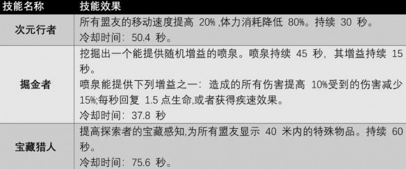 遗迹2探索者怎么解锁 图3