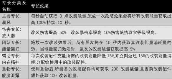 遗迹2执政官怎么解锁 图2 遗迹2执政官怎么解锁 图2
