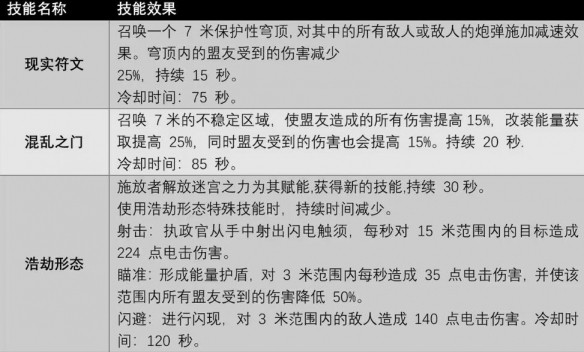 遗迹2执政官怎么解锁 图3 遗迹2执政官怎么解锁 图3