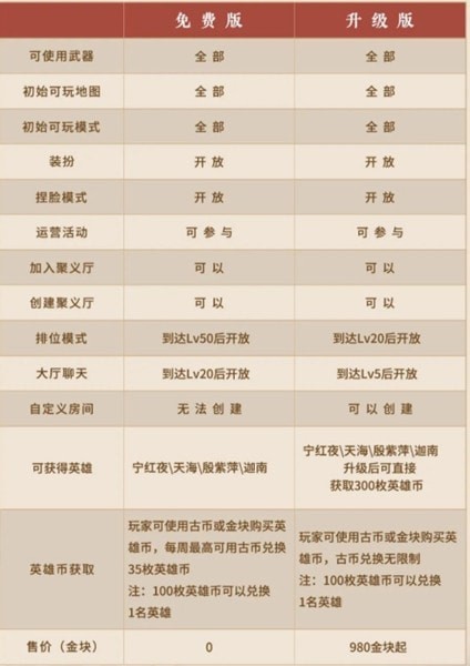 永劫无间英雄币怎么获得 图2 永劫无间英雄币怎么获得 图2